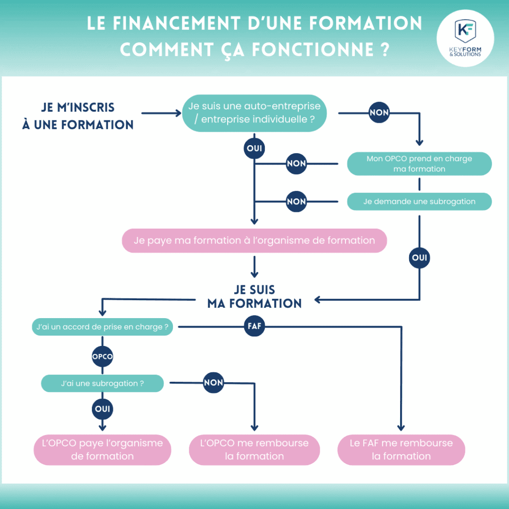 schéma-financement schema financement